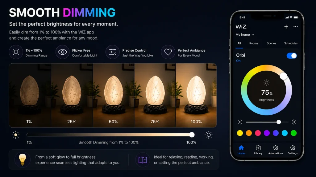 Smooth Dimming